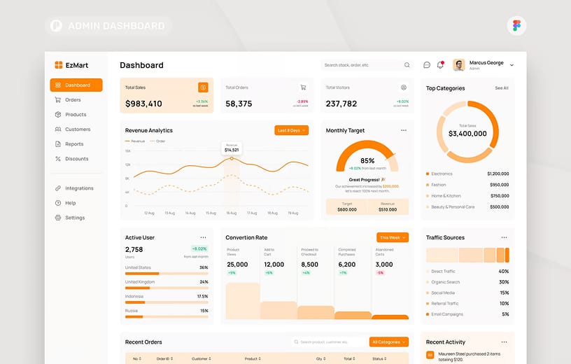 Admin Dashboard
